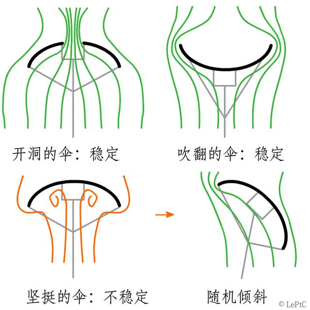 天啊！这还是我认识的物理吗！揭秘B王坂本如何气死牛顿！