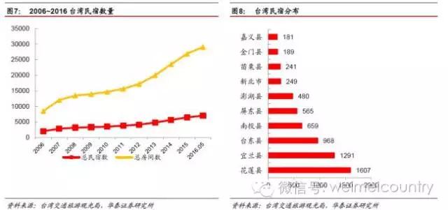 民宿一室一厅一卫设计,民宿一室一厅好出租吗