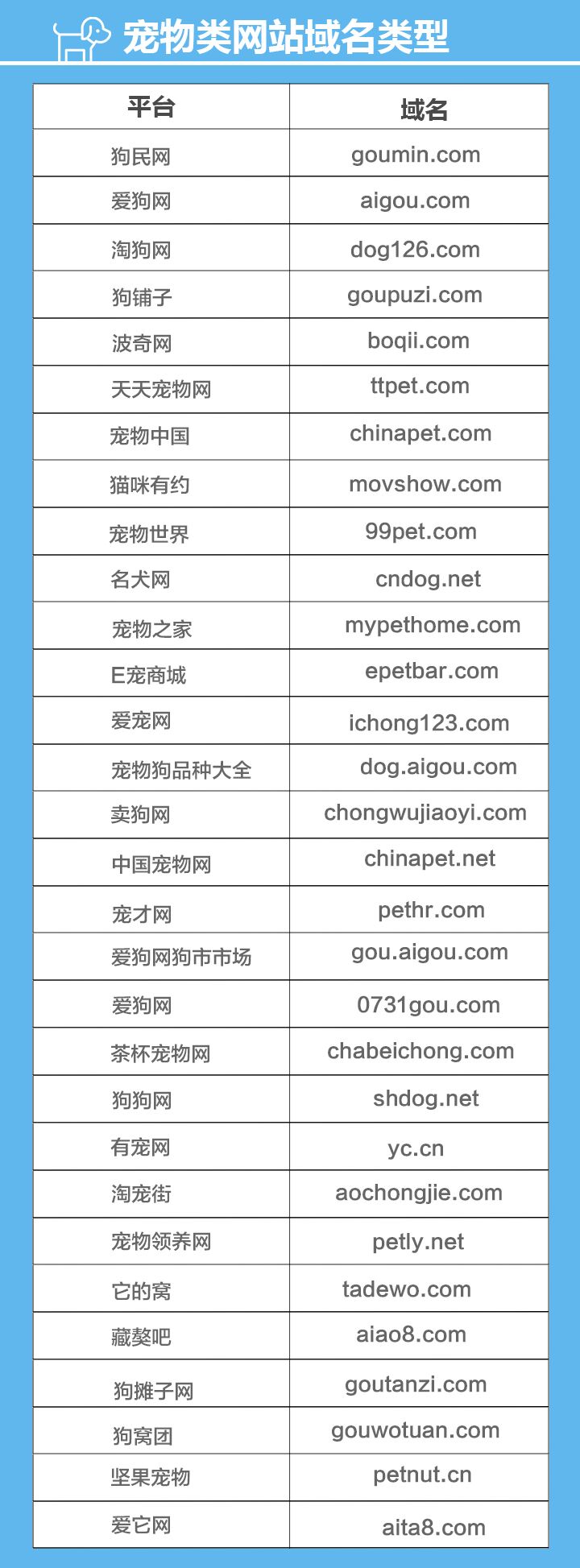 揭秘这个宠物网站获投千万元背后的故事？