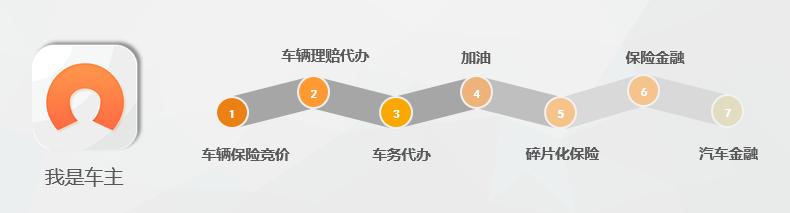 听创业者说,听创业者说创业