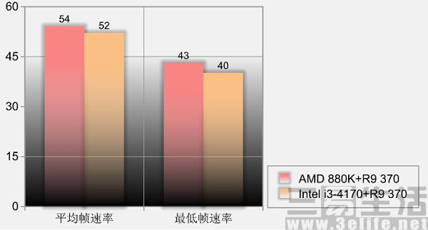 速龙880k处理器单核与多核,amd速龙880k