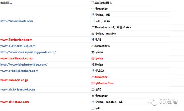 良心总结,海淘不易砍单的信用卡
