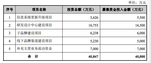 裂帛上市,创始人持股80%