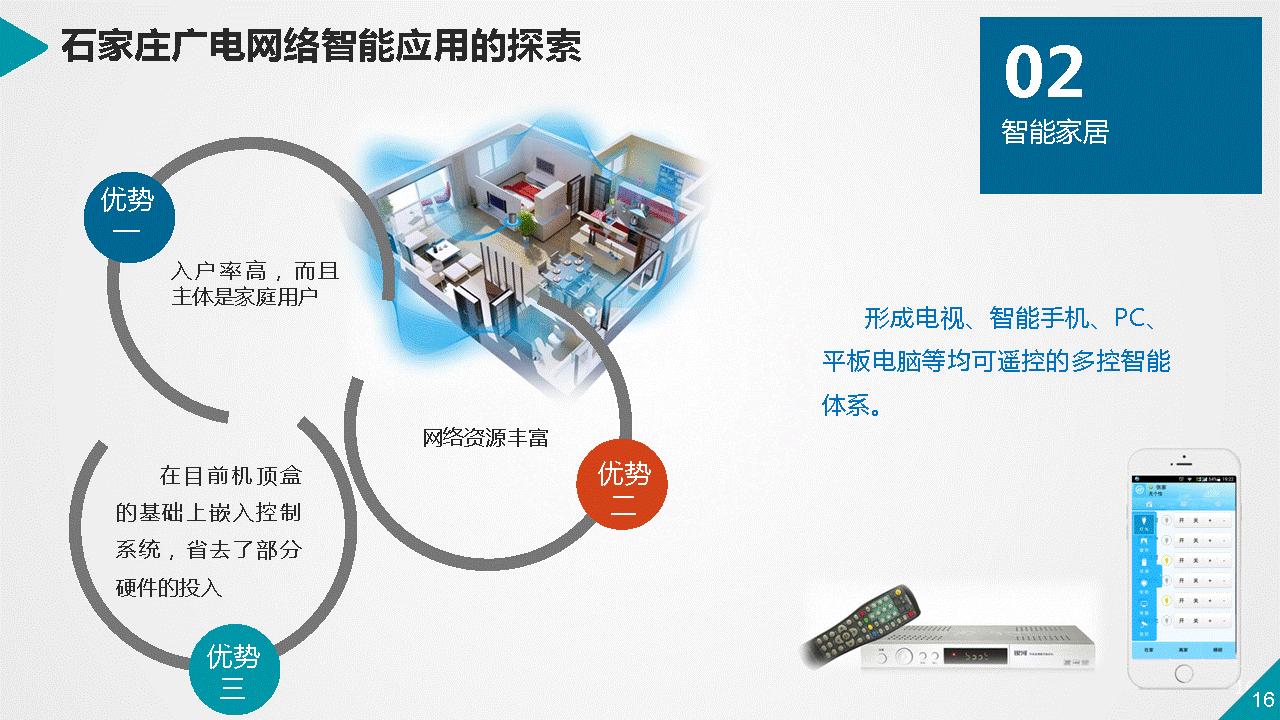 底战民：电视+智能一一生活圈构建理念与实践