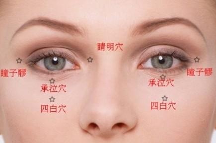 眼角鱼尾纹按什么穴位,去除眼下纹的穴位