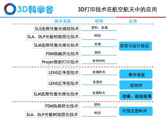 3d打印技术在航空领域的发展历程,3d打印企业行业前景如何