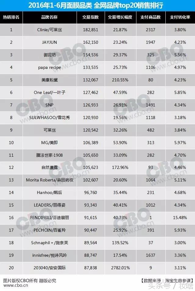 谁说国货不潮,谁说国货不如进口好
