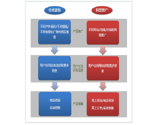 电商实操课程23：百度网盟推广