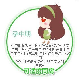 孕期生理与心理保健,孕期生理和心理