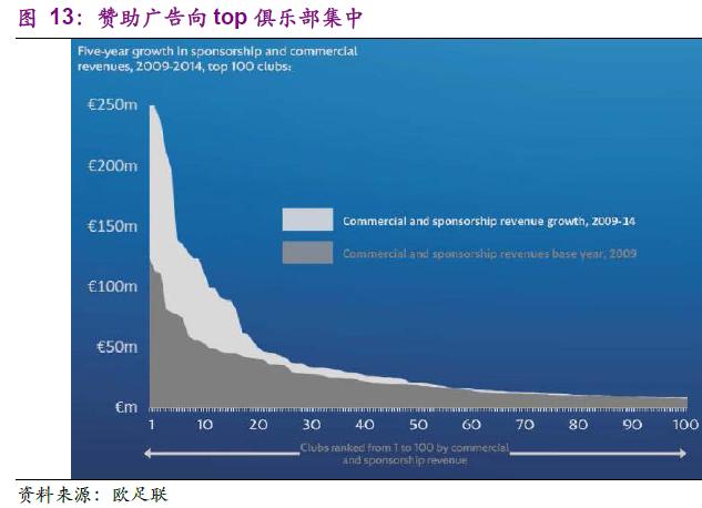 探秘欧洲五大联赛,学习如何运营好足球俱乐部