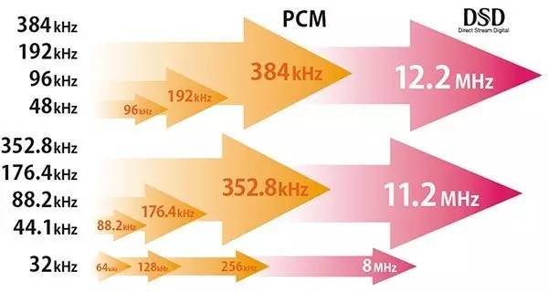 TEACNT-503多功能USBDAC网络*放播**器登陆中国