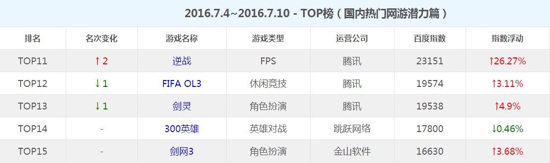 守望先锋射击类游戏排名,守望先锋和cf
