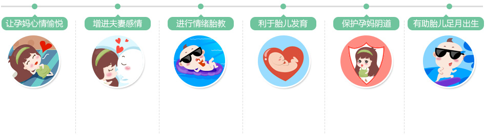 孕期生理与心理保健,孕期生理和心理