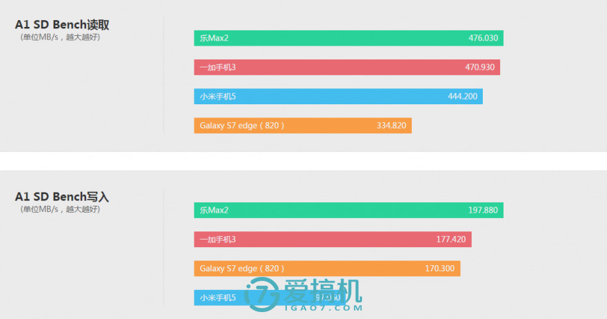 乐max2优缺点,乐max2缺点