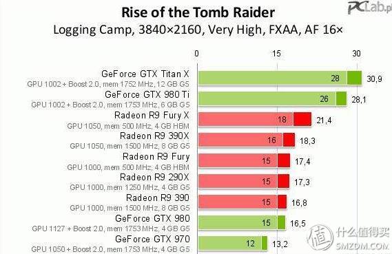 小白显卡教程,小白显卡怎么选