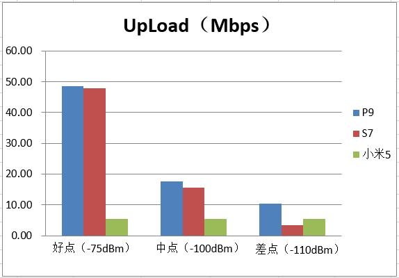 小米x75和华为s75,三星s9和华为p40对比