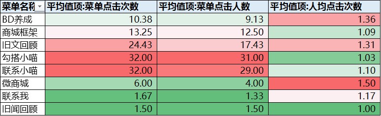 微信平台管理教程,微信后台运营管理怎么设置