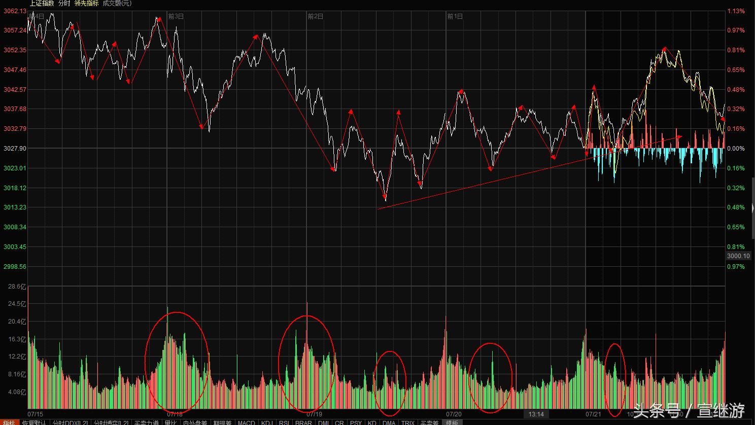 宣继游投资怎么样,宣继游最新信息