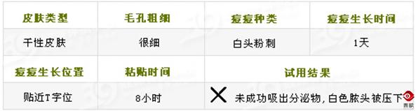 痘痘贴对痘坑有用吗,痘贴适用于什么痘痘