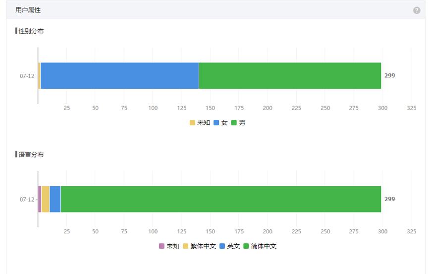 微信平台管理教程,微信后台运营管理怎么设置