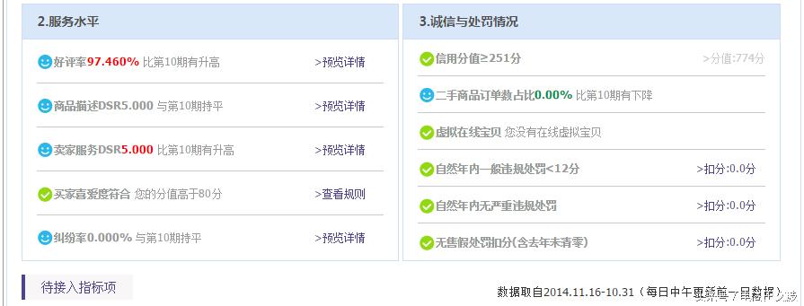 淘宝金牌卖家靠谱么,金牌卖家成交额要求