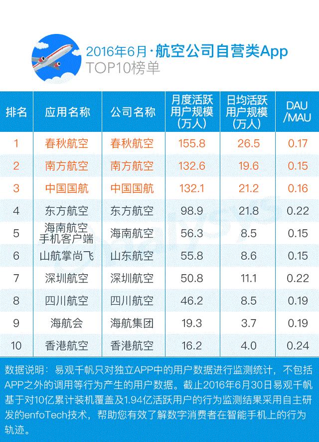 暑期必备10个app (五款小众app学生党的暑假必备软件)