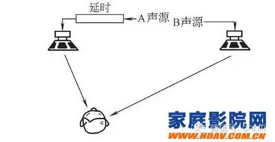 超低音摆位和调试,音箱怎么摆位增加低频