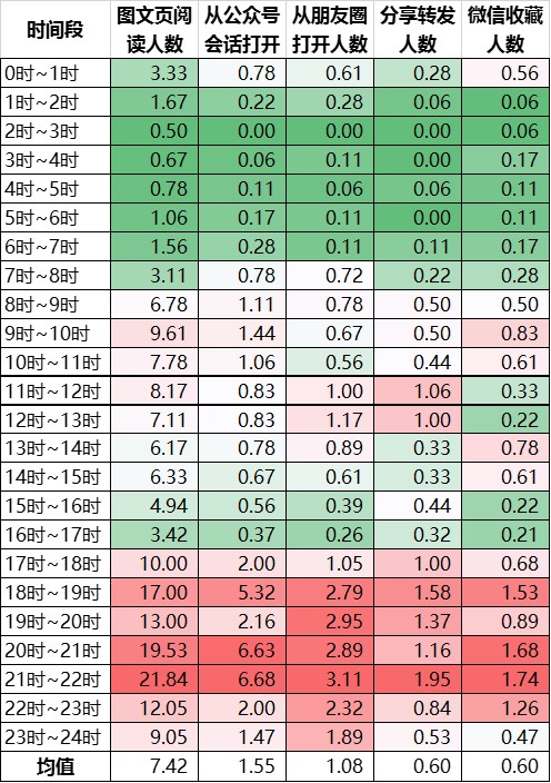微信平台管理教程,微信后台运营管理怎么设置