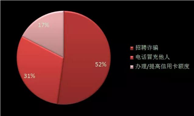 怎样开启诈骗预警,诈骗预警电话开头