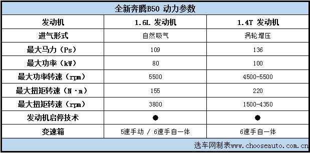 一汽奔腾b50车型,奔腾b50全车改造翻新