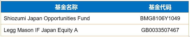 一季度基金投资总结和二季度展望,2019全球基金投资