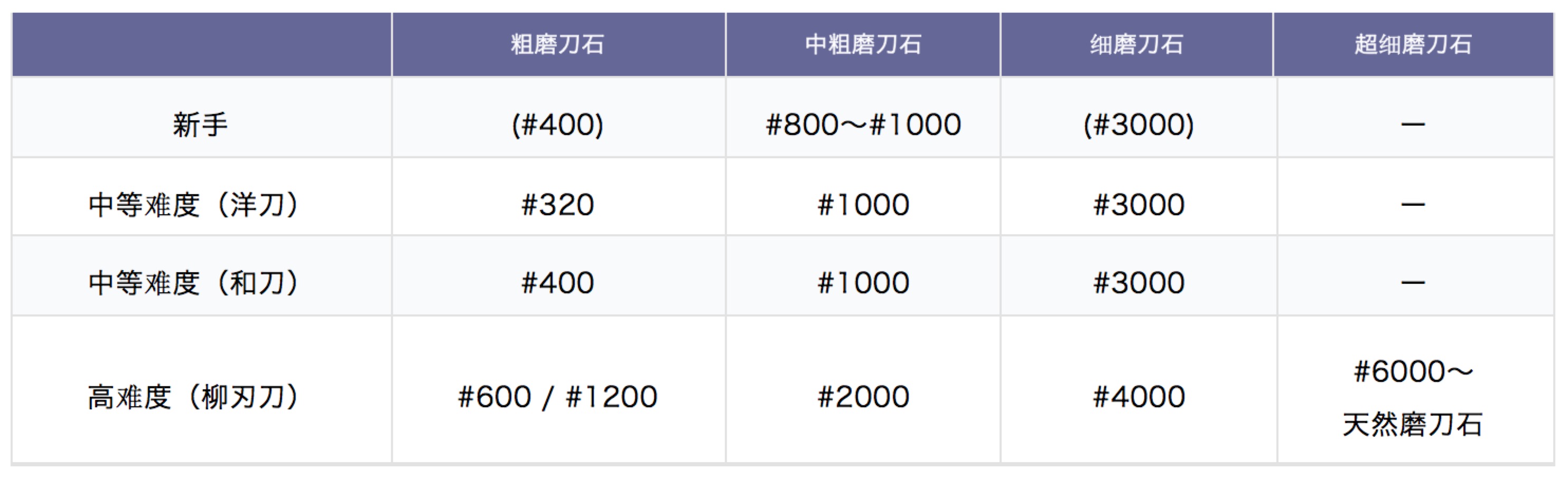 日本厨刀各种刀型,日本厨刀各部位详解