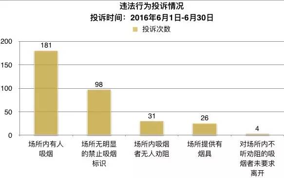 最近北京被查处的教育机构,无烟北京举报有用么