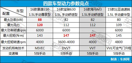 8万左右的自主品牌家用车,8万以内自主品牌车推荐