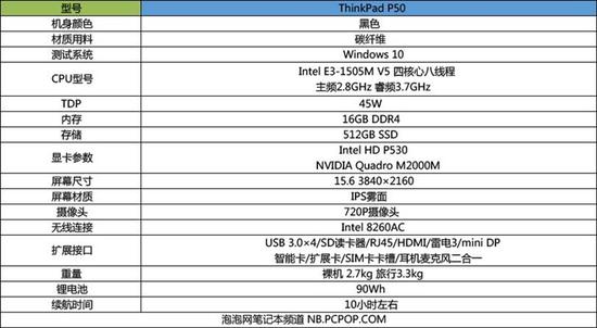 xeone3配什么主板好,thinkpadp50性能提升