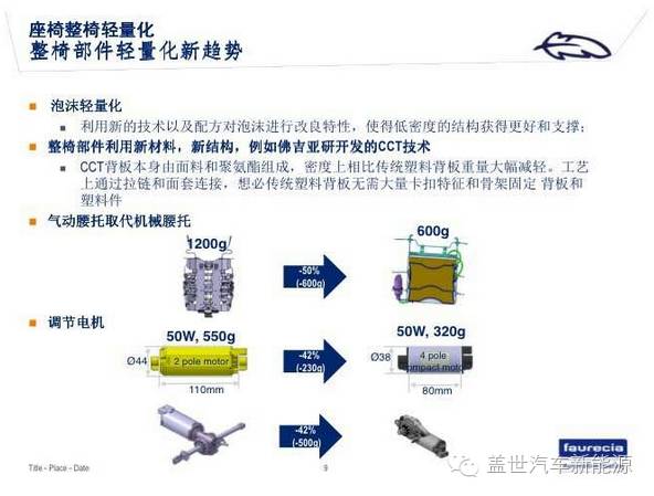 汽车座椅轻量化意义,汽车座椅铝化