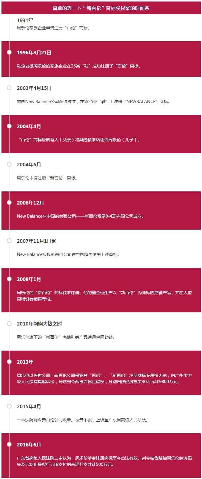 周乐伦新百伦判决书,新百伦品牌创始人周乐伦