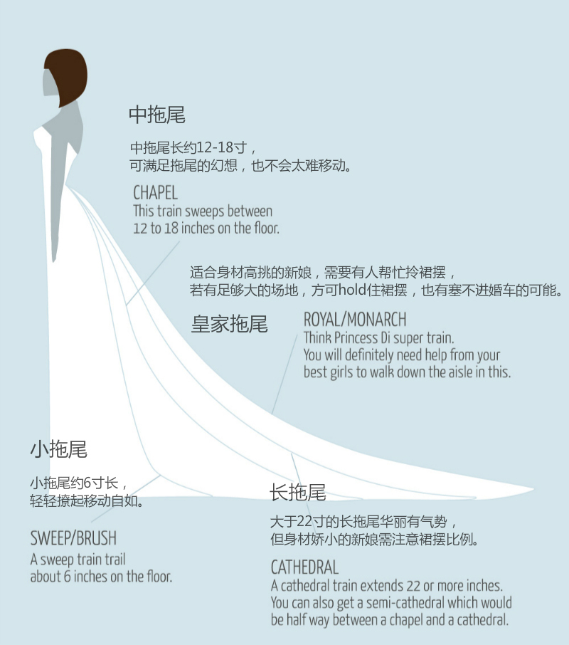 刘诗诗陈妍希婚纱照,陈妍希唐艺昕婚纱