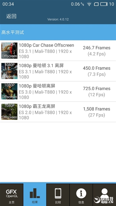 魅族mx6现在还值得买吗,1999魅族mx6