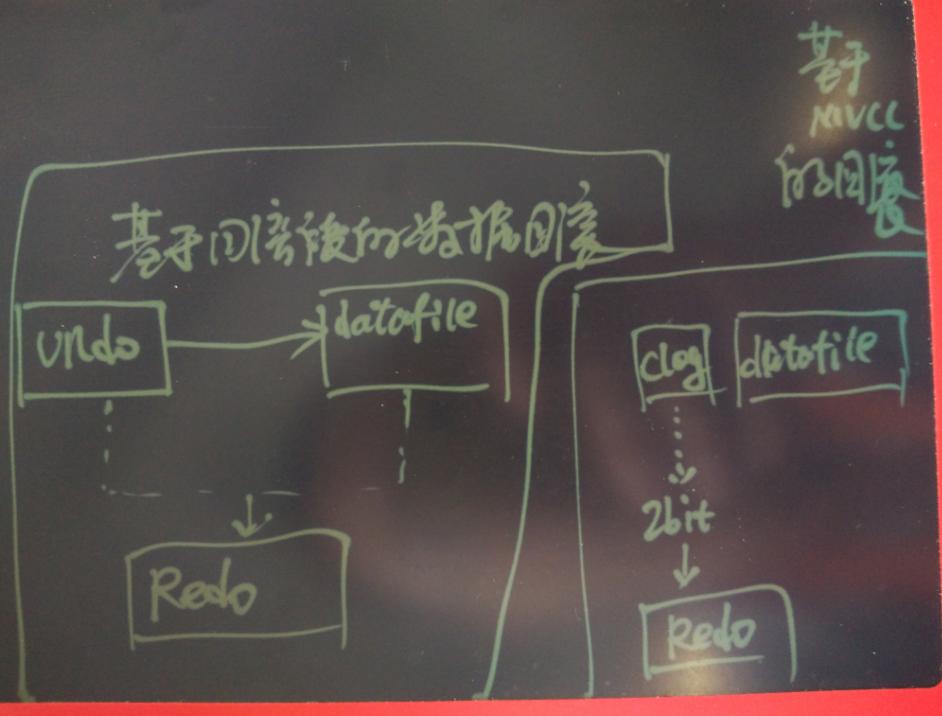 为PostgreSQL讨说法:浅析Uber切换MySQL