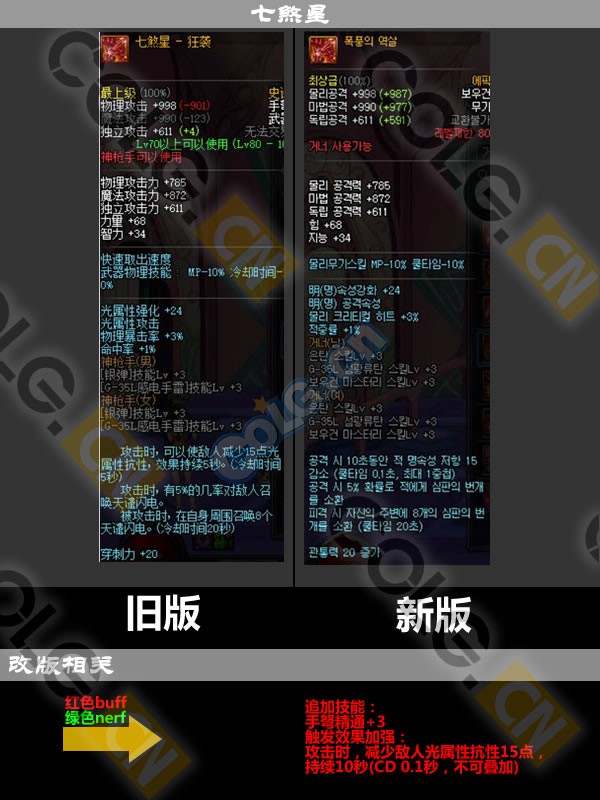 2021体验服更新了什么,10.19装备改版韩服国服啥时候更新