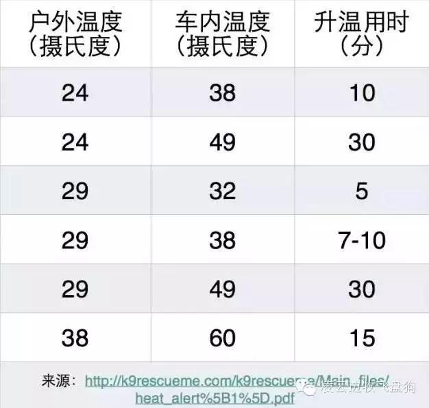 高温天气谨防中暑温馨提示,高温天气谨防中暑消防安全提醒