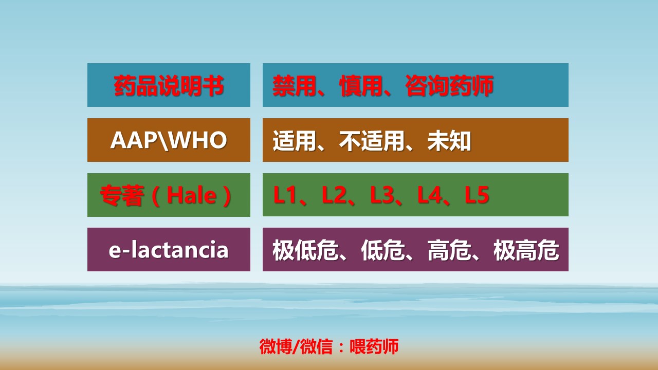 哺乳期用药课件,微课护理内分泌