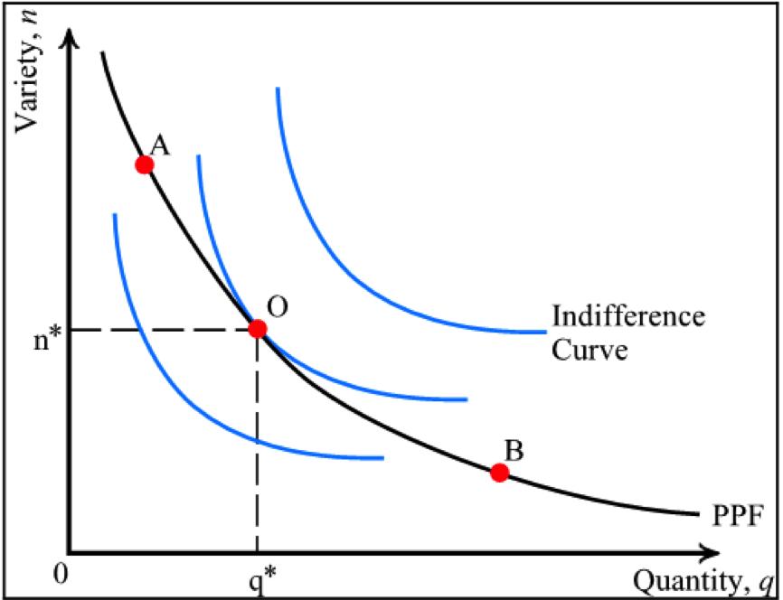 新旧经济学是如何解释优步滴滴“份子钱”的？