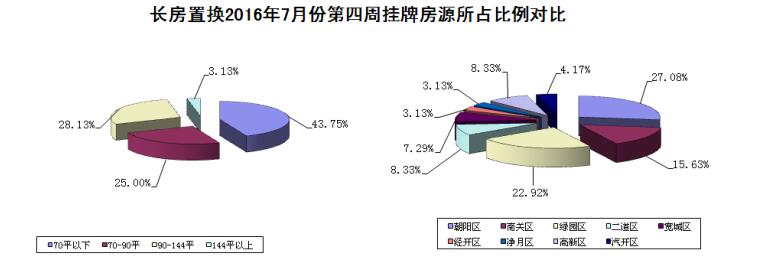 为什么朝阳的房价比海淀低,为什么朝阳区房子便宜