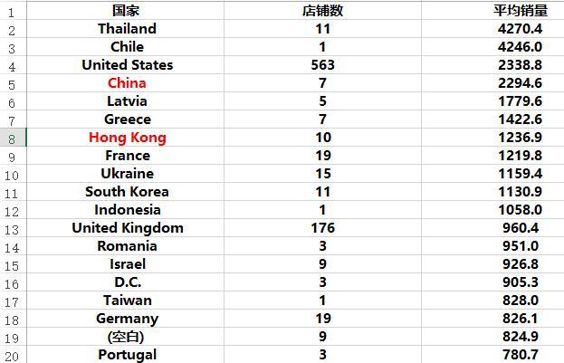 除了etsy还有什么平台卖手工艺品 (etsy上热卖的手工艺品)