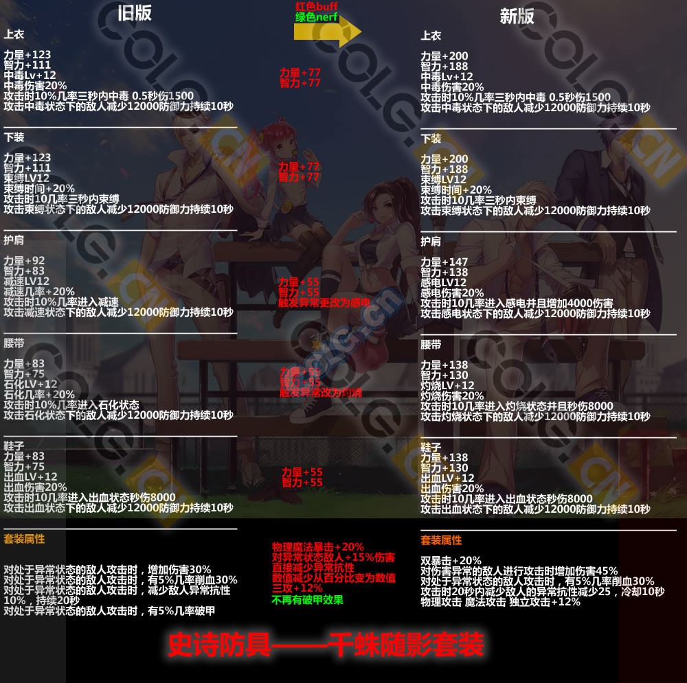 2021体验服更新了什么,10.19装备改版韩服国服啥时候更新