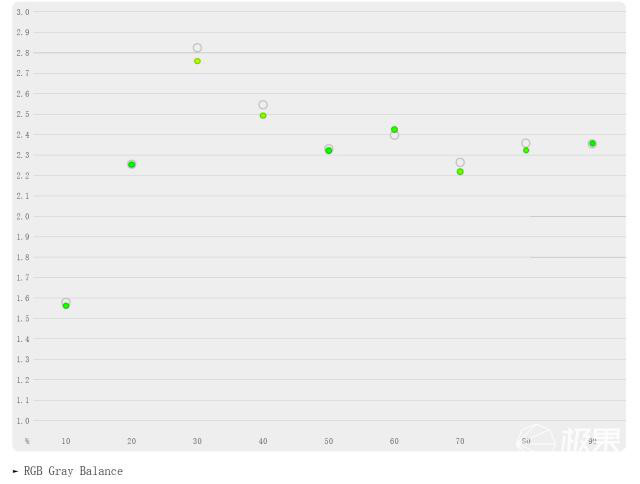 乐视超4x55curved用的什么屏幕,乐视超4x55curved曲面屏
