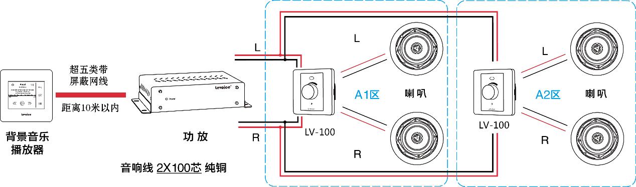 家庭背景音乐系统放哪里,家庭背景音乐系统安装教程