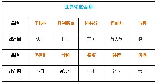 汽车轮胎哪个品牌好性价比高评测,长安cs55plus蓝鲸版的轮胎品牌